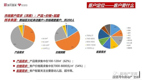 某項(xiàng)目策劃定位報(bào)告的深度解析 項(xiàng)目策劃與公關(guān)服務(wù)的關(guān)鍵要素